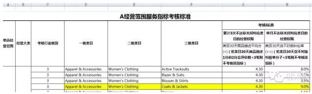 阿里物流 阿里物流