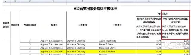 阿里物流 阿里物流