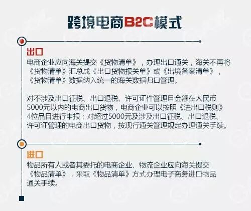 跨境電商綜合試驗區 跨境電商綜合試驗區
